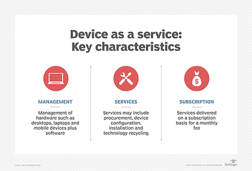 List of key characteristics of device as a service offerings