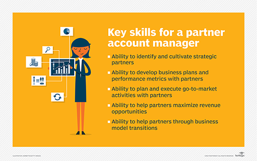 Chart showing key attributes of a partner account manager