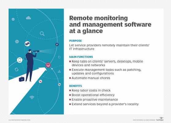 RMM characteristics graphic 