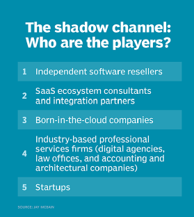The shadow channel: Who are the players? list graphic