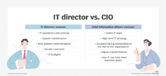 How the IT director and CIO roles compare