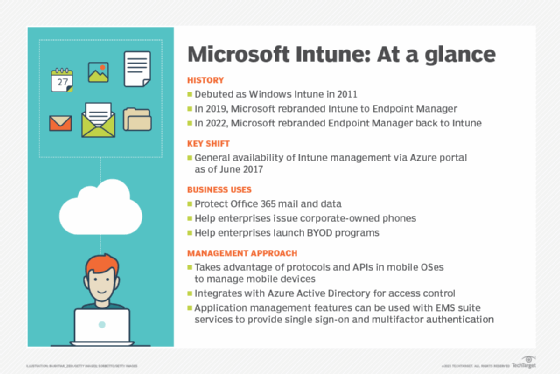 A chart describing Microsoft Intune, which is an endpoint management tool.