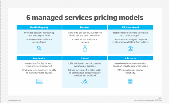 Managed IT services pricing chart
