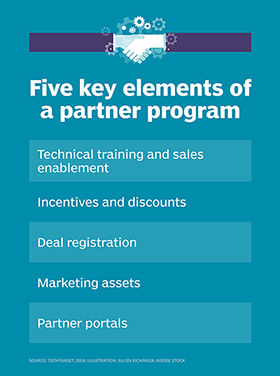 Chart showing common partner program features