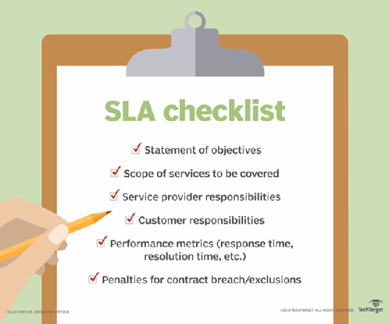 Service-level agreement list