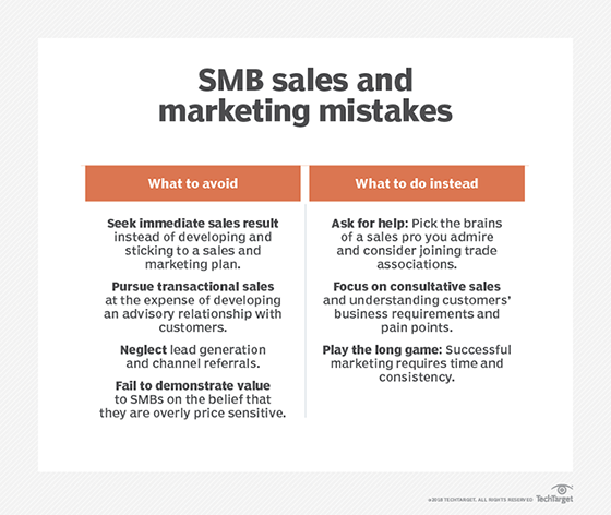 SMB marketing tips chart
