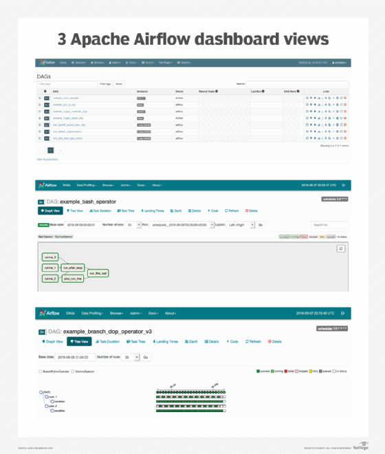 Apache Airflow GUIs