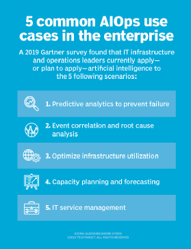 5 AIOps use cases