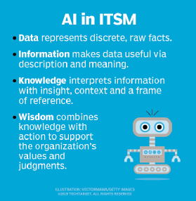 AI in ITSM