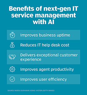ITSM with AI benefits