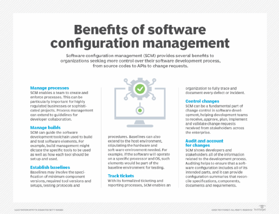 An infographic detailing the benefits of software configuration management
