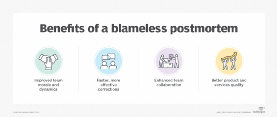 Benefits of a blameless postmortem