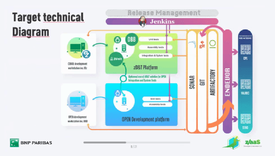 BNPP mainframe DevOps architecture