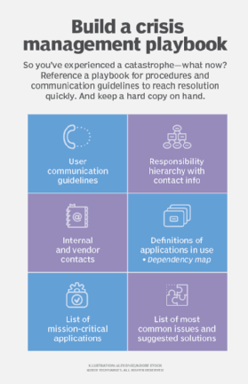 Build a crisis management playbook