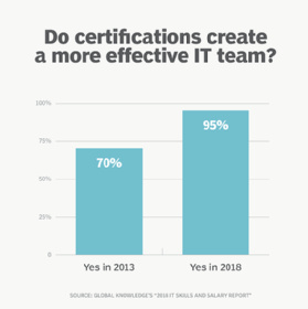 Google cloud certifications