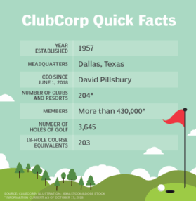 Quick facts about ClubCorp