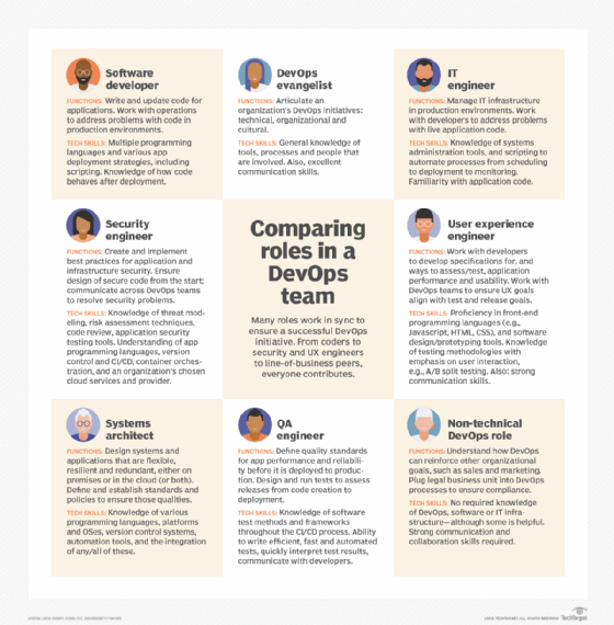 DevOps role comparison