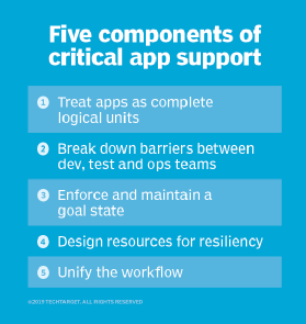 Five components of critical app support