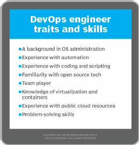 A list of common traits and technical skills required for DevOps engineers.