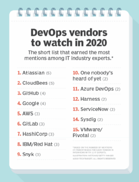 DevOps vendor shortlist