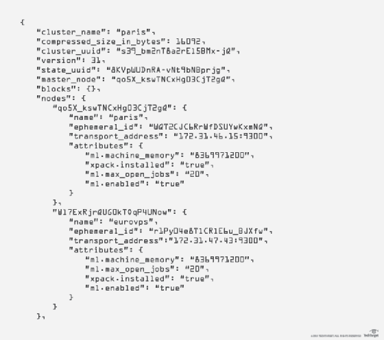Code output segment