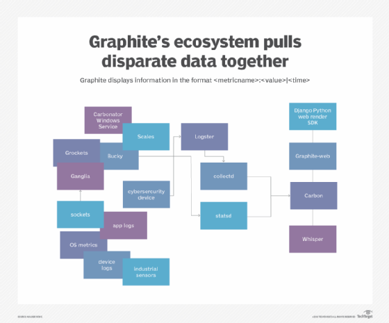 Graphite ecosystem chart