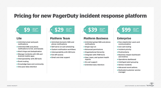 PagerDuty incident response pricing