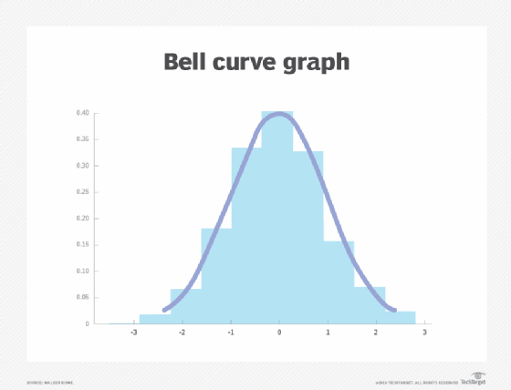bell curve graph