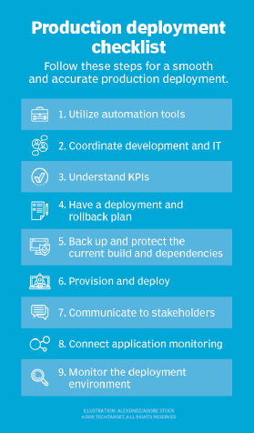 Production deployment checklist