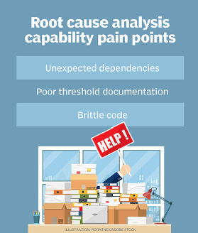 Root cause analysis pain points