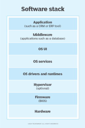 Infographic of the software stack.