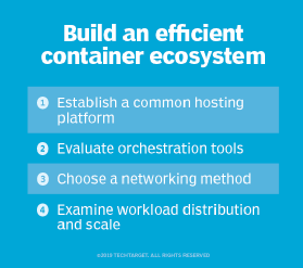 List of elements involved in building an efficient container ecosystem.