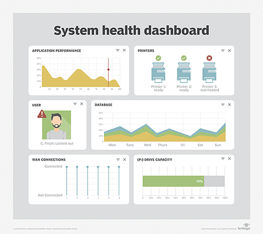 AIOps tool dashboard