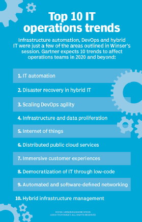 IT trends in 2020 and beyond