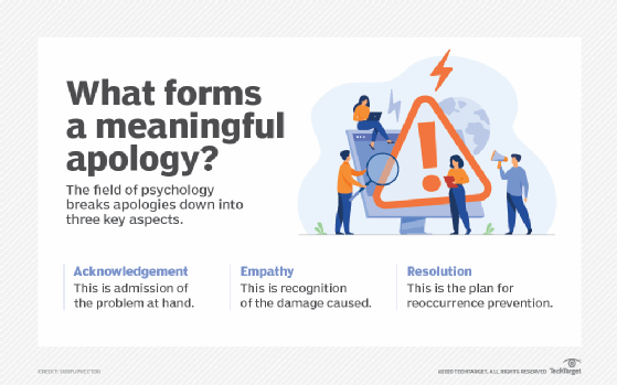 What forms a meaningful apology