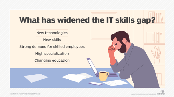 Reasons for skills gap in organizations.