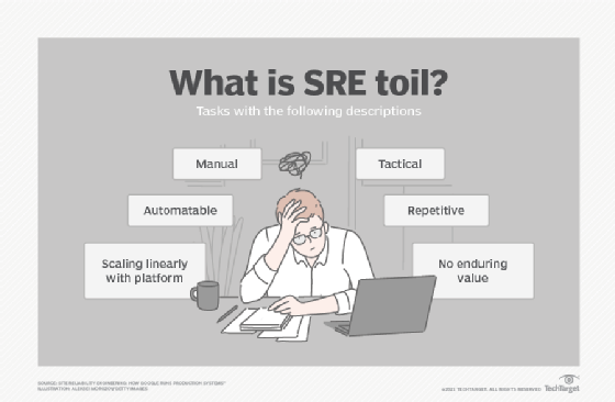 the characteristics of SRE toil
