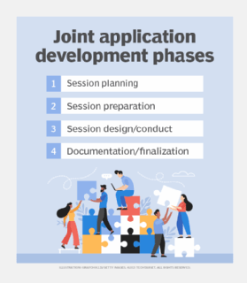 Joint application development phases
