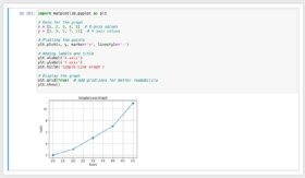 Screenshot of a Jupyter notebook with Python code to create a line graph, with the graph displayed below the code cell.