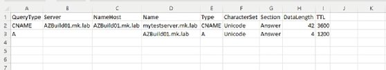 Single DNS backup