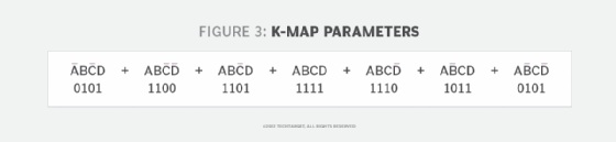 K-map parameters