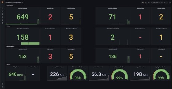 Screenshot of Kasten K10 4.5 dashboard
