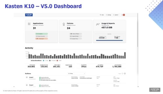 Screenshot of Kasten K10 5.0 dashboard