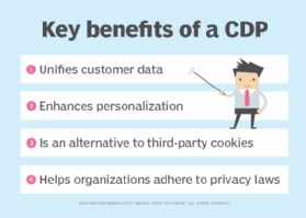A chart that list four benefits of CDPs