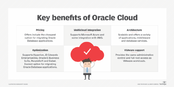 Oracle Cloud benefits list