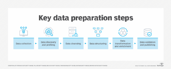 Data preparation steps diagram.