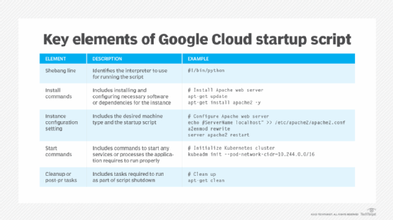 Key elements of Google Cloud startup script
