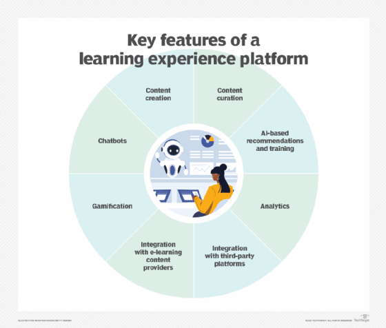 Eight key features of a learning experience platform