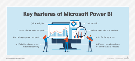 List of features of Power BI.