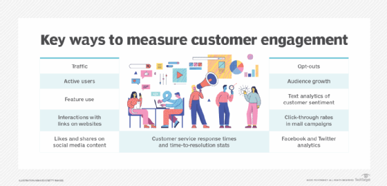 Key ways to measure customer engagement graphic.